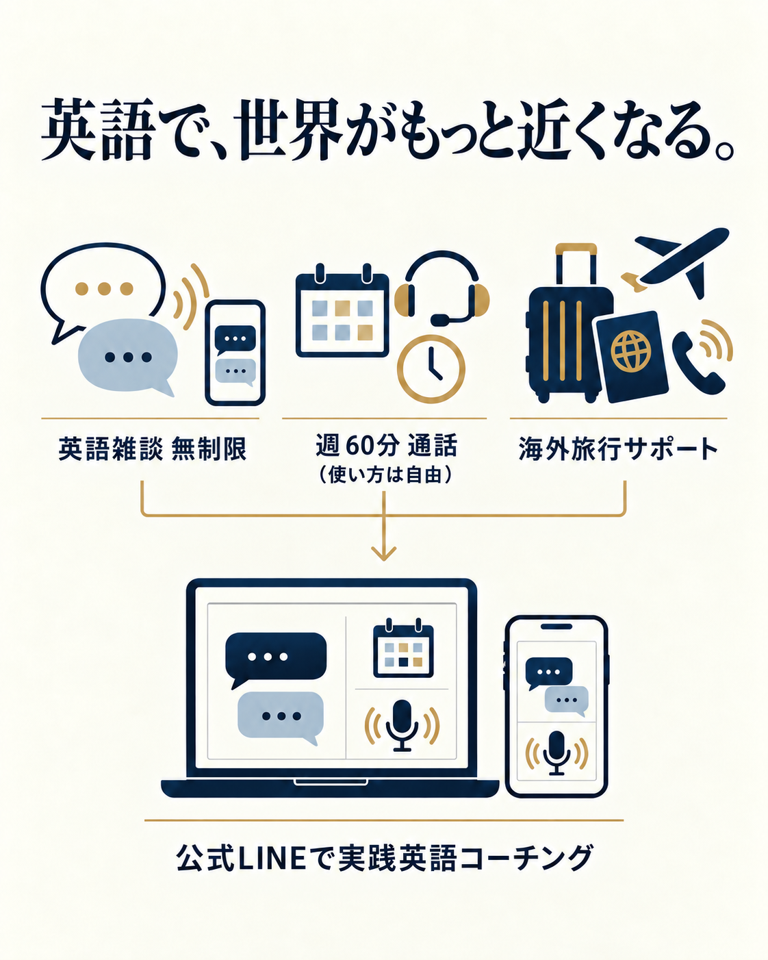 EZ ENGLISHの英会話コーチングと海外旅行サポート概要