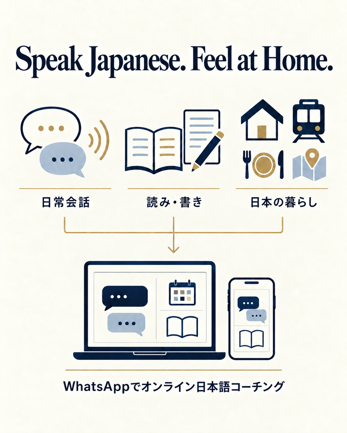 EZ JAPANESEのオンライン日本語コーチング概要