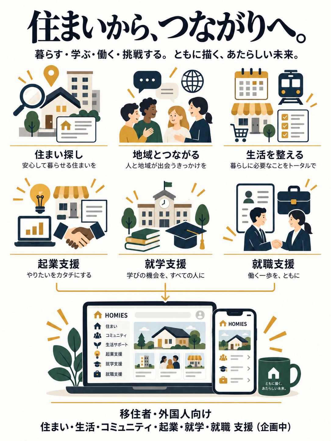 HOMIESの住まい・生活・コミュニティ・起業・就学・就職支援概要