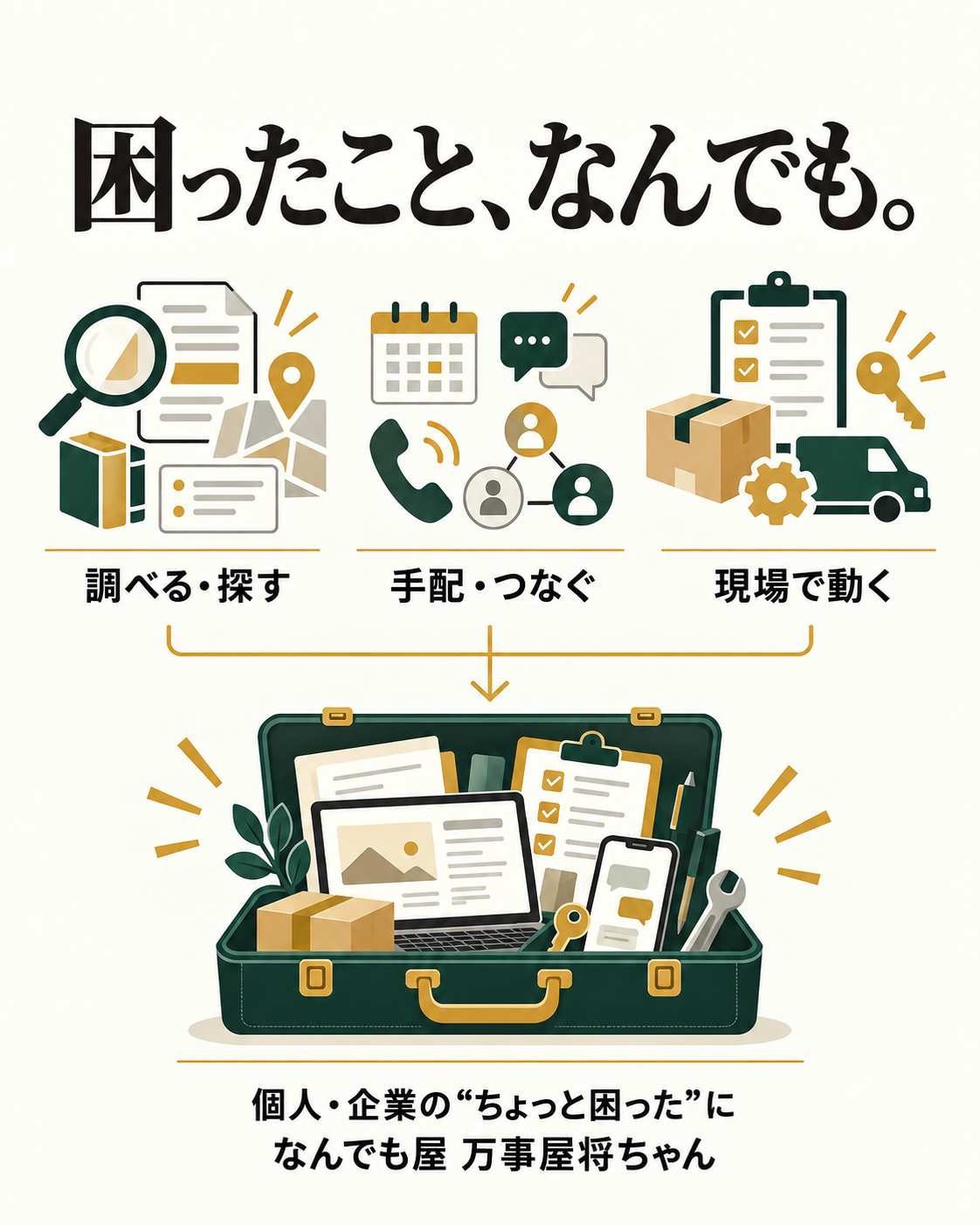 Jack of All Tradesの調査・手配・現場対応サービス概要