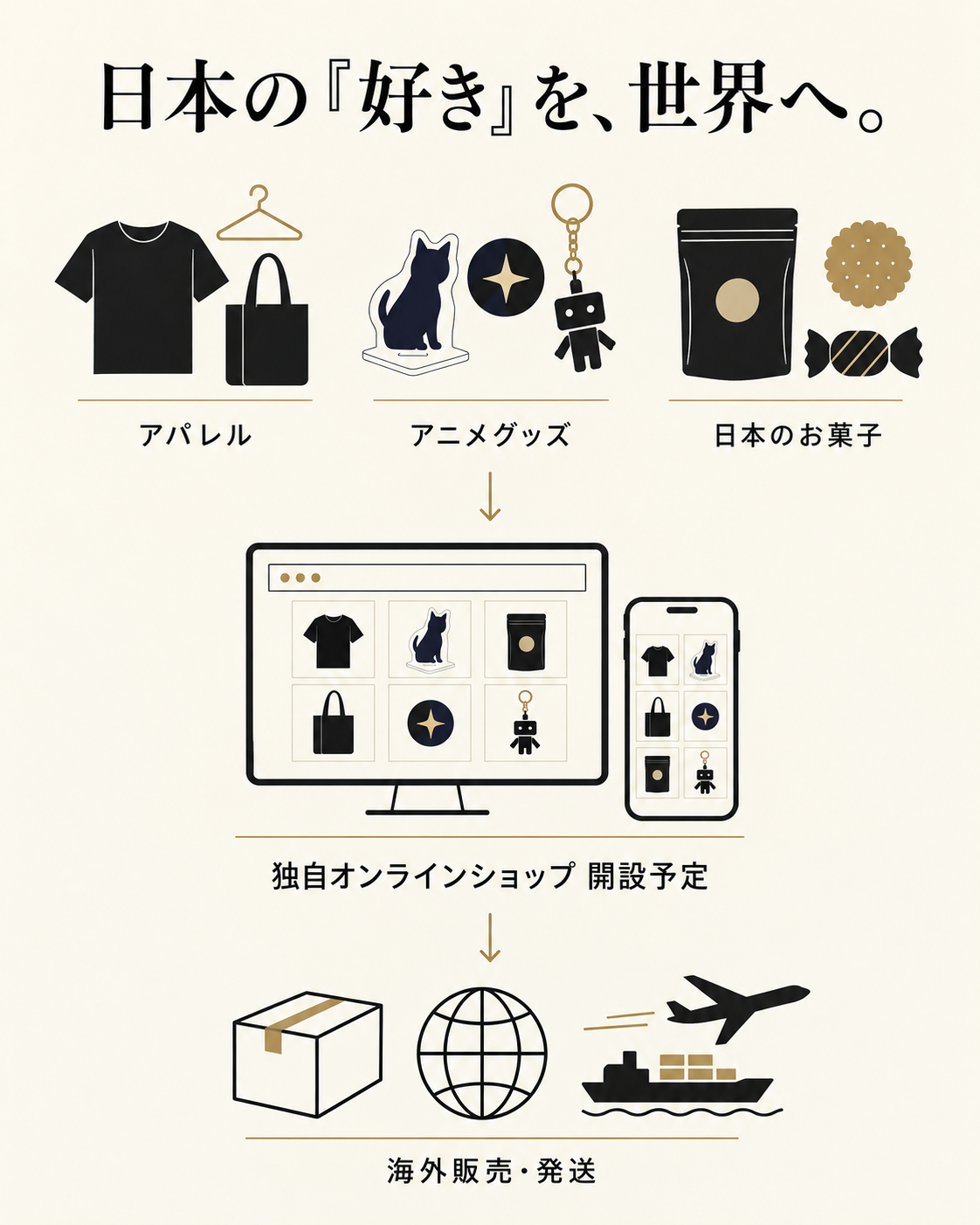 MADE IN JPの日本商品海外販売プロジェクト概要
