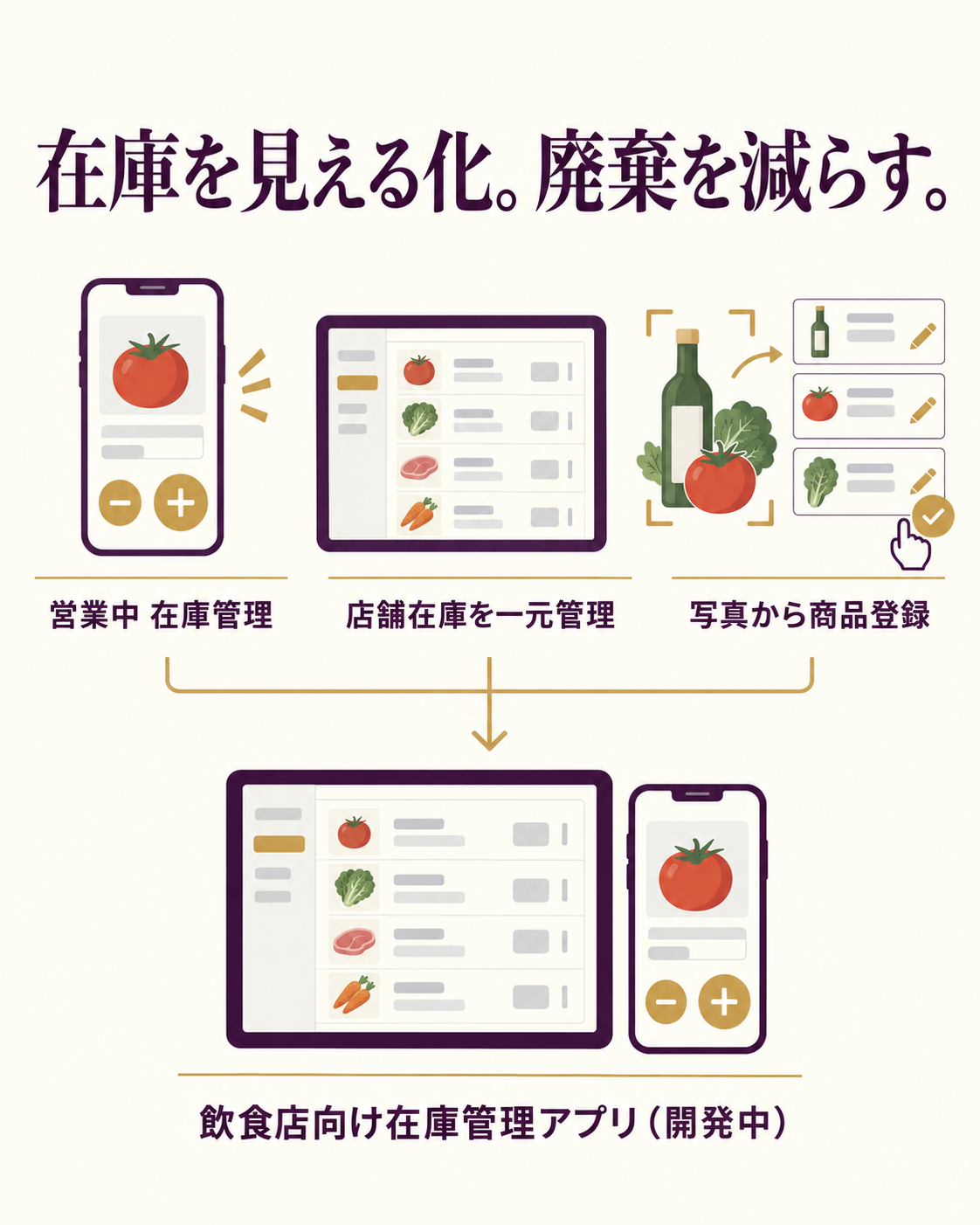 ZEROWASTEの飲食店向け在庫管理機能概要